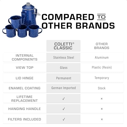 COLETTI Classic Enamel Set Coffee Percolator & Mugs — The Most Nostalgic Camping Coffee Pot, Now Modernized [Blue Enamel, 12 Cup Percolator Coffee Pot & Set of 4 Mugs] - color: Blue