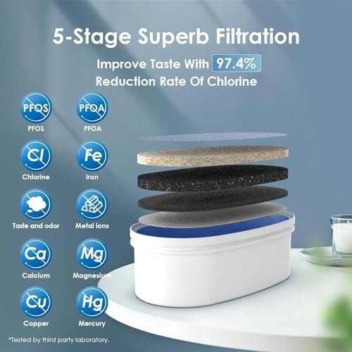 Waterdrop WFD-40L Water Filter Dispenser with 3 Filters, 35-Cup, Black - color: Black