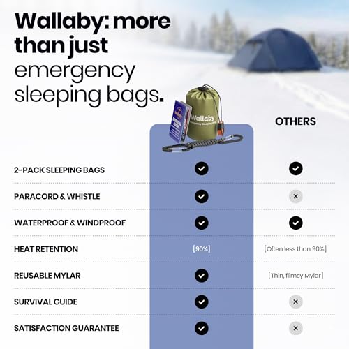 Wallaby 2-Pack Emergency Mylar Sleeping Bags with Nylon Pouches, Whistle Pull & Paracord with Carabiners, Free Survival Guide – Hiking, Survival - color: Green