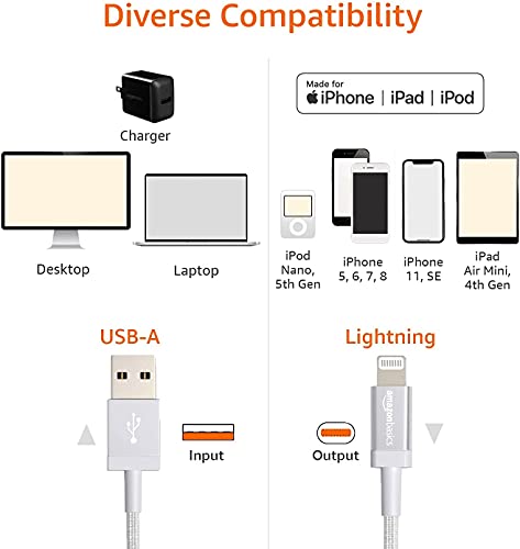 Amazon Basics 2-Pack USB-A to Lightning Cable, Apple MFi Certified, Nylon Braided Cord for iPhone 14 13 12 11 X Xs Pro, Pro Max, Plus, iPad, Data Sync, 3 Foot, Dark Gray - color: Dark Gray, size: 3 Feet, style: 2-Pack