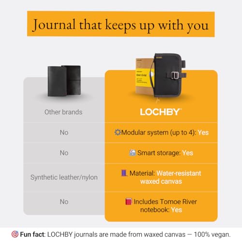 LOCHBY® Mini Field Journal | Water Resistant Waxed Canvas | Pen Loop | Included Tomoe River Notebook | Perfect for Travel, Art, Bullet Journal - color: Black, size: Pocket-size Hook