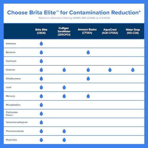 Brita XL 27 Cup Water Pitcher Dispenser, Includes 1 Elite Filter, Black | WQA and NSF/ANSI Certified, Reduces 99% Lead & Microplastics, Removes 30+ Contaminants, BPA-Free, Eliminates Chlorine Taste