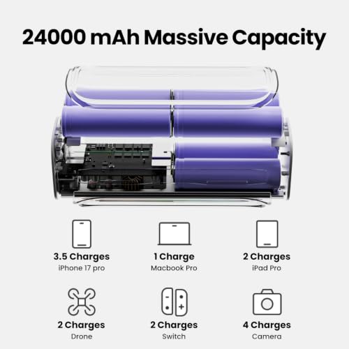 Shargeek 300W Power Bank, 24000mAh Laptop Portable Charger with DC Port | 140W PD3.1 USB-C Fast Charging for MacBook Pro, Adjustable DC Output, Transparent Design, Smart Display, RGB Light - color: Silver