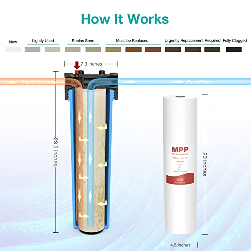 SimPure 5 Micron 20" x 4.5" Whole House Sediment Water Filter Cartridge - size: 2 Count (Pack of 1), style: 20" x 4.5"