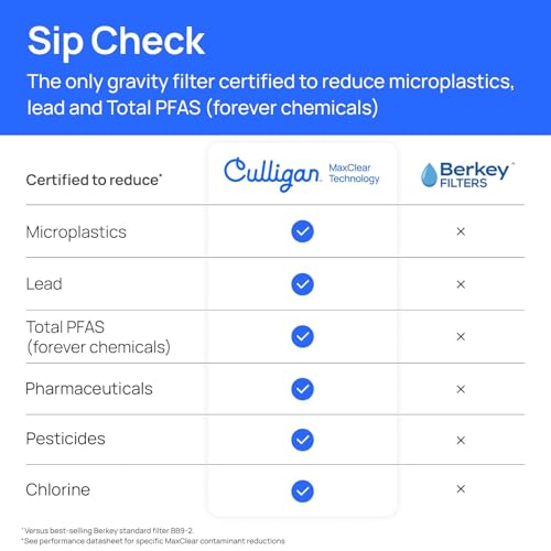 Culligan MaxClear Gravity Water Filter System - Microplastics, Lead & PFAS