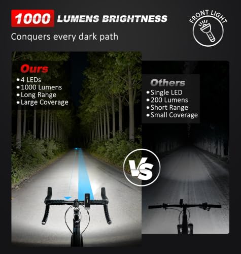 Ascher 1000 Lumens Super Bright Bike Lights for Night Riding, Type-C USB Rechargeable Bike Light Front and Back, 4 Light Modes, Waterproof Bicycle Headlight & Rear Taillight for Road Commuter Cycling