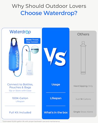 Waterdrop Gravity Water Filter Straw, Camping Water Filter, 0.1 Micron - color: Light Blue