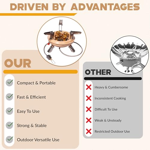 Roamix 54,500 BTU Multi-Fuel Portable Camping Stove – 16,000W Collapsible Windproof Burner with Fuel Canister Adapter & Carrying Case for Outdoor Cooking, Backpacking & Emergency Use