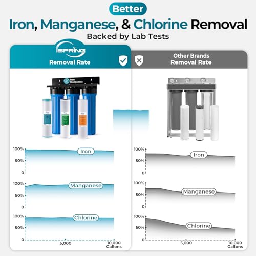 iSpring WGB32BM+AHPF12MNPT16X2 3-Stage Whole House Water Filter System, Reduces Iron & Manganese, Chlorine, Sediment Home Water Filtration System w/ 3/4'' Braided Stainless Steel Hose Connectors - style: Iron & Manganese Removal