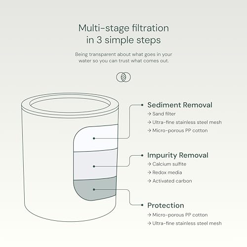 Aquabliss SFC100 Daily Revitalize Filter Cartridge (3-Pack)
