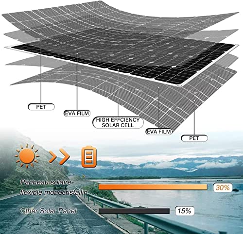 1000 Watt Solar Panel Kit, with Charge Controller(40A) 2pcs 500 Watt Flexible Monocrystalline Solar Panel kit Photovoltaic Module for 12-48V Battery Charging Car Battery Camper RV - color: Off-White