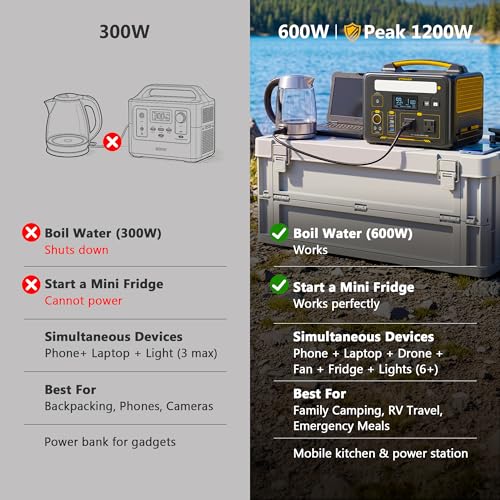 VTOMAN Jump 600X Portable Power Station 600W, 299Wh LiFePO4 Battery - style: Jump 600X