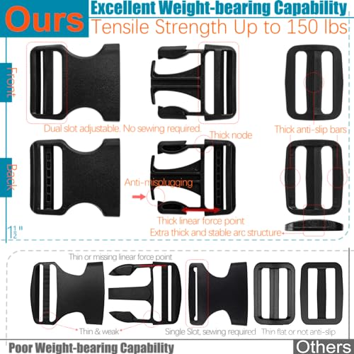 1-1/2" Straps and Buckles Set: 6 yard Nylon Webbing 1.5 inch (38 mm) Wide, 4 pack Side Release Buckle, 8 pcs Tri-Glide Sliders, Plastic Clip Fasteners Replacement Heavy Duty Dual Adjustable No Sew - size: 1-1/2" x 6 yd Strap + 4 pack Buckles