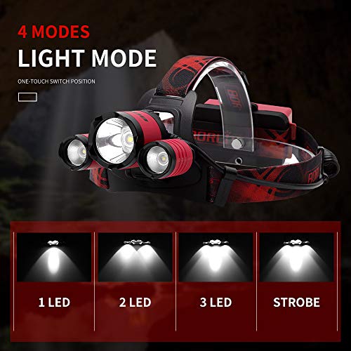 BORUIT B21 Headlamp Rechargeable, LED Super Bright Head Lights for Forehead, Battery Powered, 4 Modes Head Lamp 90° Adjustable, IPX5 Waterproof - color: Red