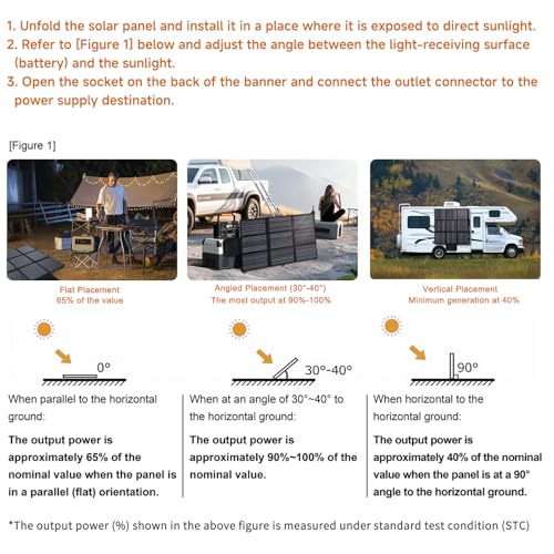 LVYUAN 200W Portable Solar Panel, 24V Foldable Blanket Solar Panel IP64 P-PERC, Upgraded 23% Efficiency for Solar Power Station Generator for Outdoor Camping with Anderson Plug, 12 Pounds - size: 200 Watt Portable Solar Panel