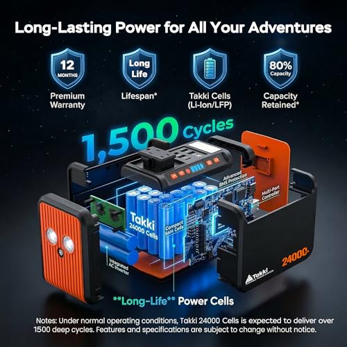 Takki 88.8Wh Portable Power Station, 120W Peak, 110V AC Outlet for Camping - color: Orange