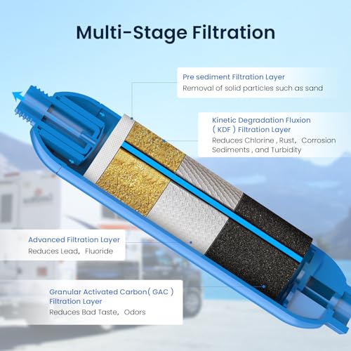 GLACIER FRESH RV/Marine Water Filter with 2 Flexible Hose Protectors 4 Pack - size: RV Water Filter 4 Count (Pack of 1)