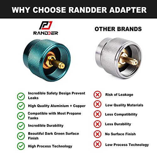 Propane to Butane Adapter Camping Stove Adapter Gas Converter 16 oz Propane Tank Input EN417 Valve Output Camp Fuel Refill Adapter for Outdoor Backpack Hiking (Dark Green X 1 Pack) - color: Dark Green X 1 Pack