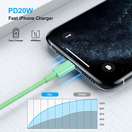3ft iPhone Charger Apple MFi Certified, Apple Lightning to USB Cable 3 Feet,Fast Apple Charging Cable Cord 3 Foot for iPhone 14 Pro Max/13/13 Mini/13 Pro/12/11 Pro/11/XS MAX/XR/8/7/6s/5S/iPad - color: 2PACK-Green