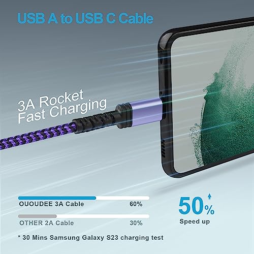 USB C Charger Cable Fast Charger Phone Android Power Cord 5FT/3Pack Braided | USB A to Type C Cable Fast Charging for Samsung Galaxy S26 S25 S24 S23 Ultra,Z Fold 5,A15,A55,A14,A54,S22,S21,S20,Pixel 9 8 - color: White,Blue,Purple