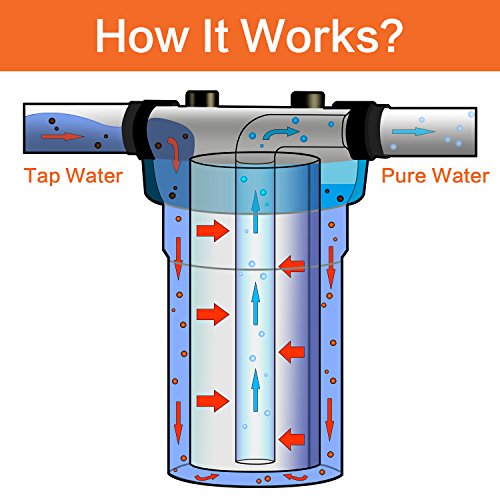 Geekpure 10 Inch Whole House PP Sediment Water Filter-4.5" x 10"-5 Micron | Polypropylene Sediment Replacement Cartridges-Pack of 4