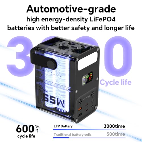 Portable Charger 60000mAh Power Bank 65W Fast Charging USB C Battery Pack