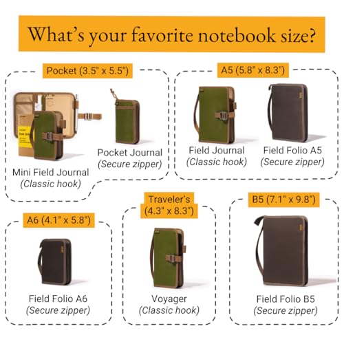 LOCHBY® Mini Field Journal | Water Resistant Waxed Canvas | Pen Loop | Included Tomoe River Notebook | Perfect for Travel, Art, Bullet Journal - color: Olive, size: Pocket-size Hook