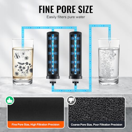 VEVOR Water Filters Replacement, Purification Elements, Activated Carbon Replacement Filters, Easy to Replace Water Filter, Gravity Water Filter System, Compatible with Most Brands, Pack of 2, Black - size: Activated Carbon Filter Only