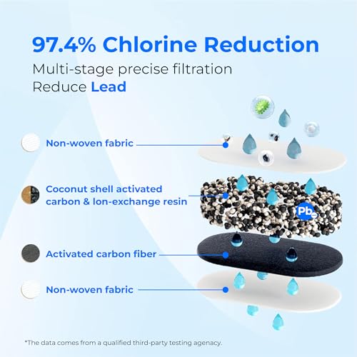 [Genuine] Waterdrop PF-01A Water Filter for Waterdrop Pitcher & Dispenser