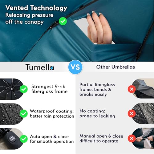 Strongest Windproof Travel Umbrella (Compact, 100MPH Wind-Tested), Light, Portable, One-Handed Use, Automatic Folding Rain Umbrella, Durable, Premium Grip, Fits Car & Backpack - color: 1-pack Petrol