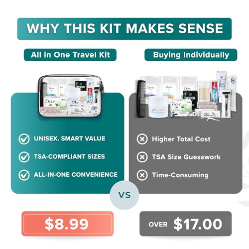 20-Piece Unisex Travel Toiletry Kit – Premium Brand-Name Travel Toiletries | TSA Approved Travel Essentials with Shampoo, Conditioner, Body Wash, Deodorant & Oral Care in Clear Bag - size: 1 Pack