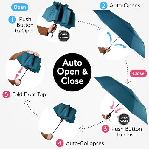 Strongest Windproof Travel Umbrella (Compact, 100MPH Wind-Tested), Light, Portable, One-Handed Use, Automatic Folding Rain Umbrella, Durable, Premium Grip, Fits Car & Backpack - color: 1-pack Petrol