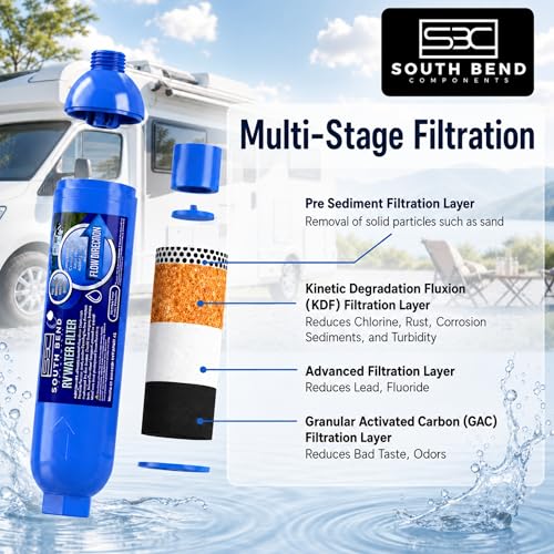 South Bend Components Reverse Osmosis (RO) Camper/RV/Boat/Yacht Water Inline Filter- NSF Certified! Includes ¾” Flexible Hose Protector, Compatible with Camco Water Filter, 40043, 40013, 4004 (2-Pack) - style: 2