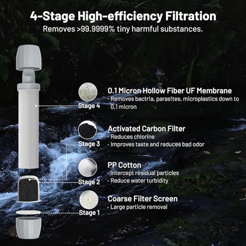 Yuclet Gravity Water Filter System for Hiking, Camping, Travel, and Emergency Preparedness (1 Gravity Bag, 3 Water Filter Straw, 1 Squeezable Water Pouch)
