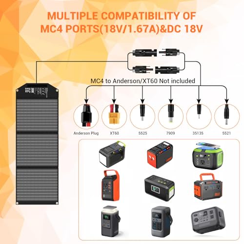 30W Solar Panels Charger Portable Foldable with USB-C USB-A MC4 DC | Fast Charging for Backpacking, Travel, Camping, for iPhone LG Google, Power Bank, Power Station Generator - size: 30W