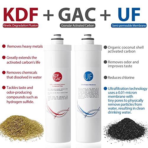 iSpring CU-A4 0.01μm Ultra-Filtration Under Sink Water Filter System, Tankless 4-Stage High Capacity, Remove 99.99% Contaminants, Quick Filter Change with Brushed Nickel Faucet, White | 0.01μm, Space-saving, Reduces 99.99% Contaminants, Quick Filter Chang