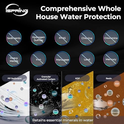 iSpring WGB32B-MKS+AHPF12MNPT16X2 3-Stage Whole House Water Filter System w/ 3/4'' Push-Fit Stainless Steel Hose Connectors, Reduces Iron, Hydrogen Sulfide, Lead, Chlorine, Chloramine, Manganese - style: Premium Iron & Manganese Removal