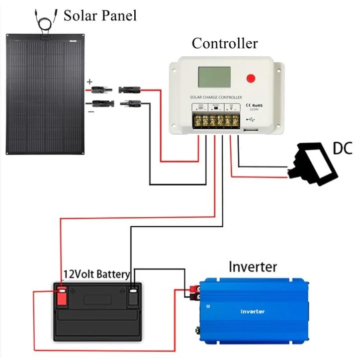 120W Flexible Solar Panel 12V ETFE,32.3in x 30.5in | Semi Bendable Mono Solar Panel,Back Contact Solar Cell, 25.8% High Efficiency,for RV Van Roof TopCamping Home Boat Marin - size: 120W/32.3in x 30.5in