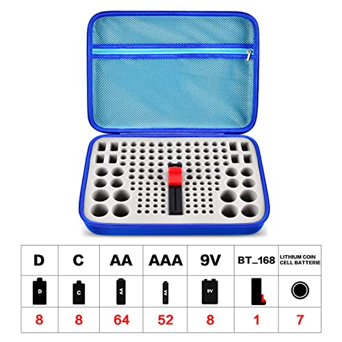 GWCASE 150+ Battery Organizer with Tester for Homeowners, Emergency Backup | Holds AA, AAA, 9V, C, D Coin Batteries in Separate Slots, Keep Neat, Easy to Find, Hard Shell Protection, Zipper Carry Design - color: Light Blue