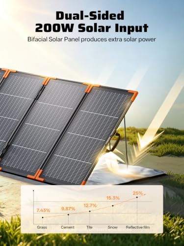 AFERIY 200W Portable Foldable Bifacial Solar Panel for Power Stations - color: Solar Panels-G