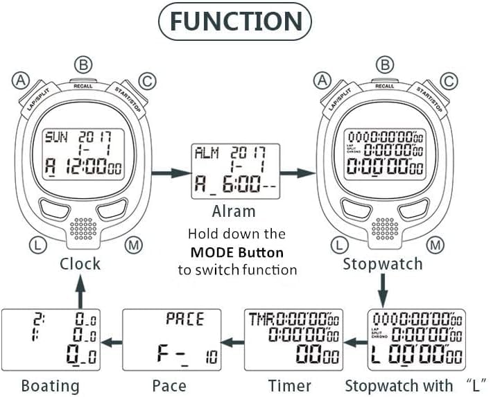 Digital Stopwatch Timer Stop Watch Stopwatch for Sports Competition - color: 400 Lap-backlight - Plastic