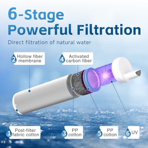 Gravity Water Filter Kit with LED Display, 2-Gallon Bag | .1-micron six-stage filtration with replaceable membrane and carbon filter; gravity-fed system for camping and emergencies - style: Water Filter Straw System