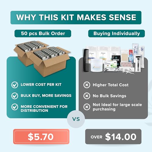 20 Piece Hygiene Kit Bulk, Travel Size Toiletries Set, Care Package Supplies, Mini Deodorant Shampoo Body Wash Toothbrush Toothpaste Razor Kit, TSA Approved, Clear Bag - size: 50 Pack