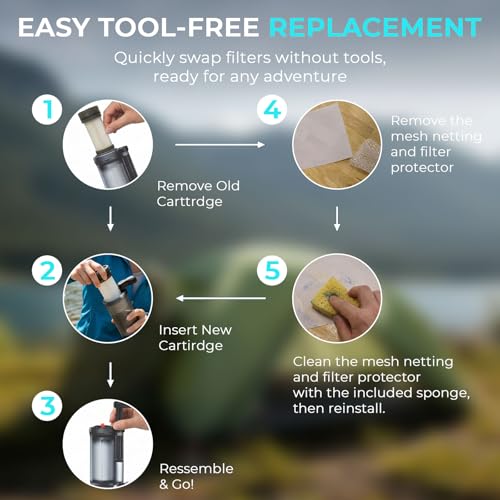 Rtteri 1 Pack Replacement Water Filter Cartridge Compatible with Katadyn Hiker & Hiker Pro Systems, 200-Gallon Fiberglass Pleated Filter for Camping, Hiking & Emergency