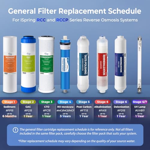 iSpring Greatwell NSF Certified Reverse Osmosis Membrane 75 GPD 11.75” X 1.75”, Replacement Fits Standard Under Sink RO Drinking Water Filtration System, MC7 - style: 75GPD RO Filter