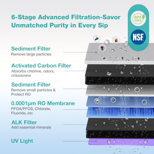 SimPure Y11C-A Cold Reverse Osmosis Water Filter Countertop, UV RO System