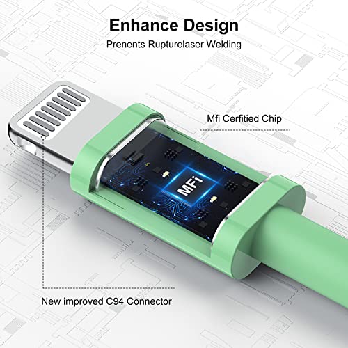 3ft iPhone Charger Apple MFi Certified, Apple Lightning to USB Cable 3 Feet,Fast Apple Charging Cable Cord 3 Foot for iPhone 14 Pro Max/13/13 Mini/13 Pro/12/11 Pro/11/XS MAX/XR/8/7/6s/5S/iPad - color: 2PACK-Green