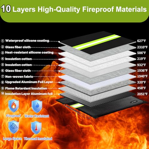 6500°F Fireproof Document Bag with Lock, Upgraded Fireproof/Waterproof Money Bag with Zipper/Reflective Strip,Storage Pouch for Cash,Cell Phone,Passport（Not suitable for A4 files） - color: Light Black, size: Medium Size