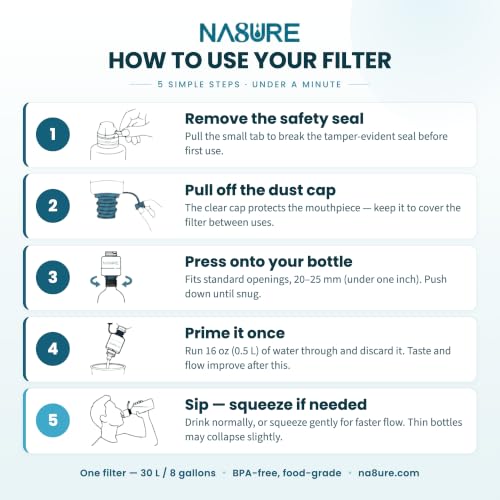 MicroplasticWater Filter 2-Pack | SGS Lab-Tested Bottle-Top Filter | 0.01-Micron UF Membrane for Plastic Particles | Compatible with Bottle Openings of 20–25 mm | BPA-Free Travel Filter.