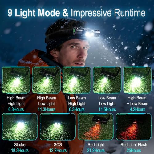 BORUIT HP440 Headlamp Rechargeable,with White and Red Light,180° Adjustable | Spot Light & Flood Light, Bright 1020 Lumen Head Lamp, 9 Modes,Type-C Charging, IP67 Waterproof for Camping, Hiking, Hunting